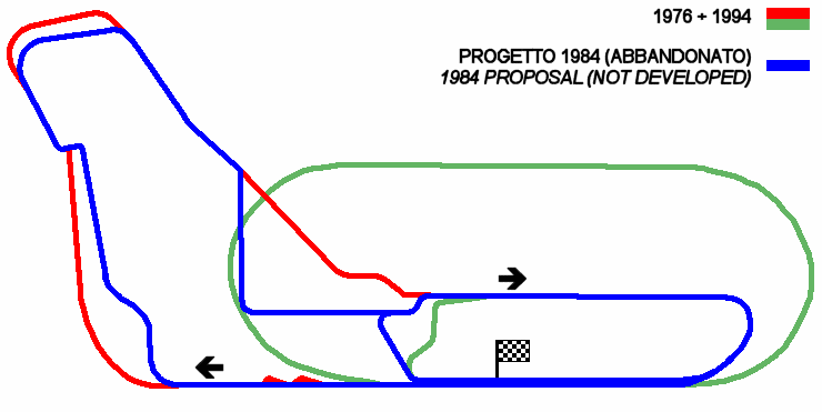 1982÷1984 proposal